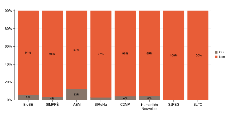 La procdure SGPlot