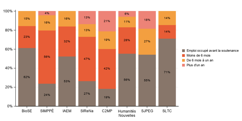 La procdure SGPlot