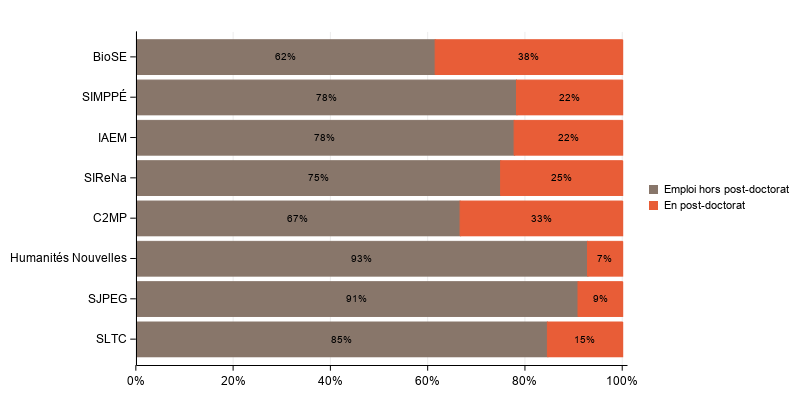 La procdure SGPlot