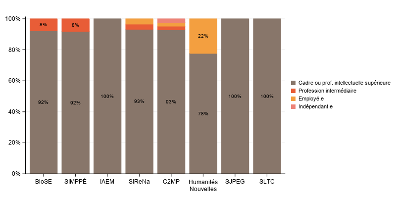 La procdure SGPlot