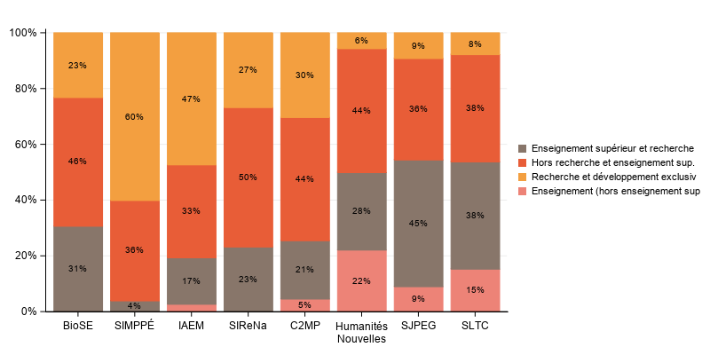 La procdure SGPlot