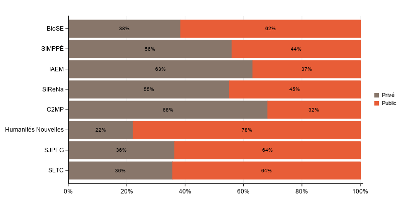 La procdure SGPlot