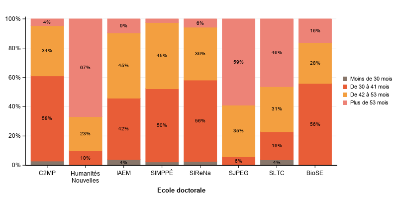 La procdure SGPlot